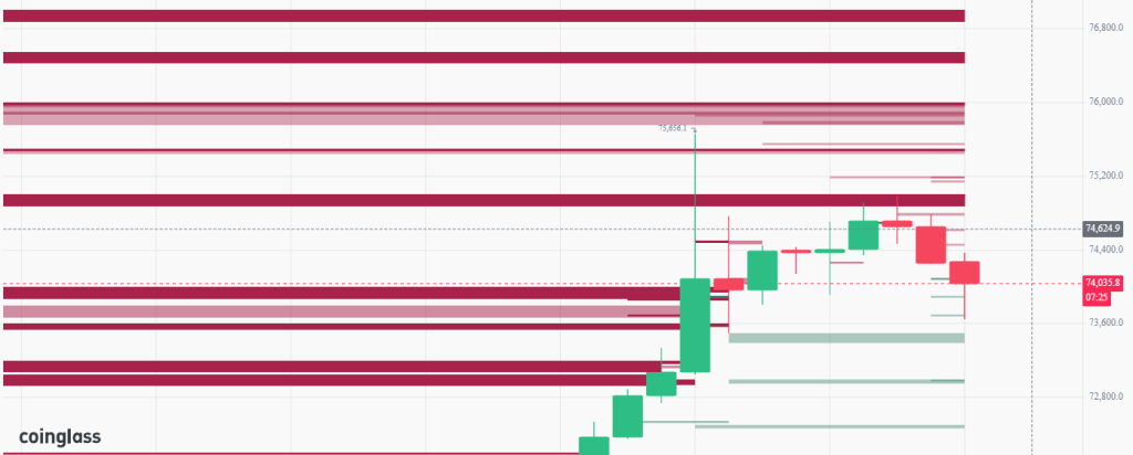 whale orders around bitcoin all time high