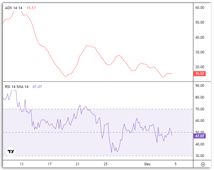 BTC-technical-indicators