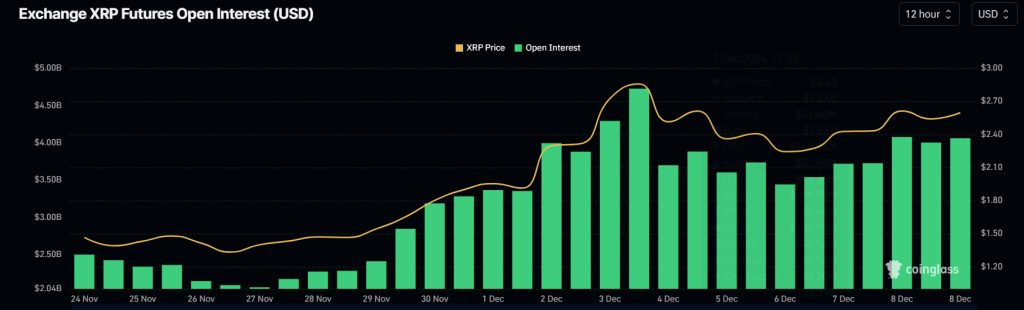 XRP's Rising Open Interest 