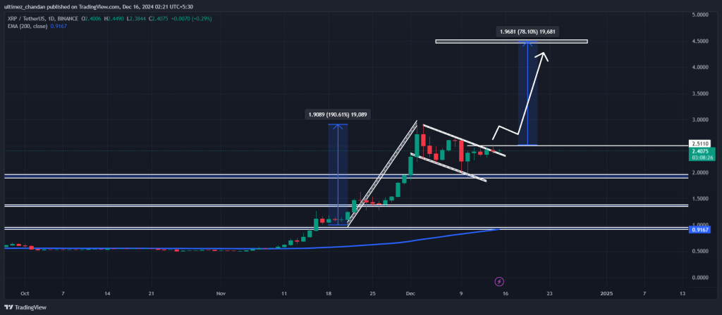 XRP Technical Analysis