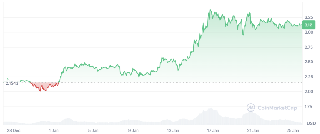 cmc-chart