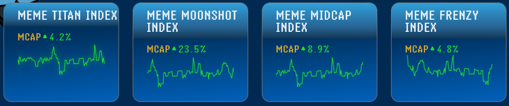 meme-index