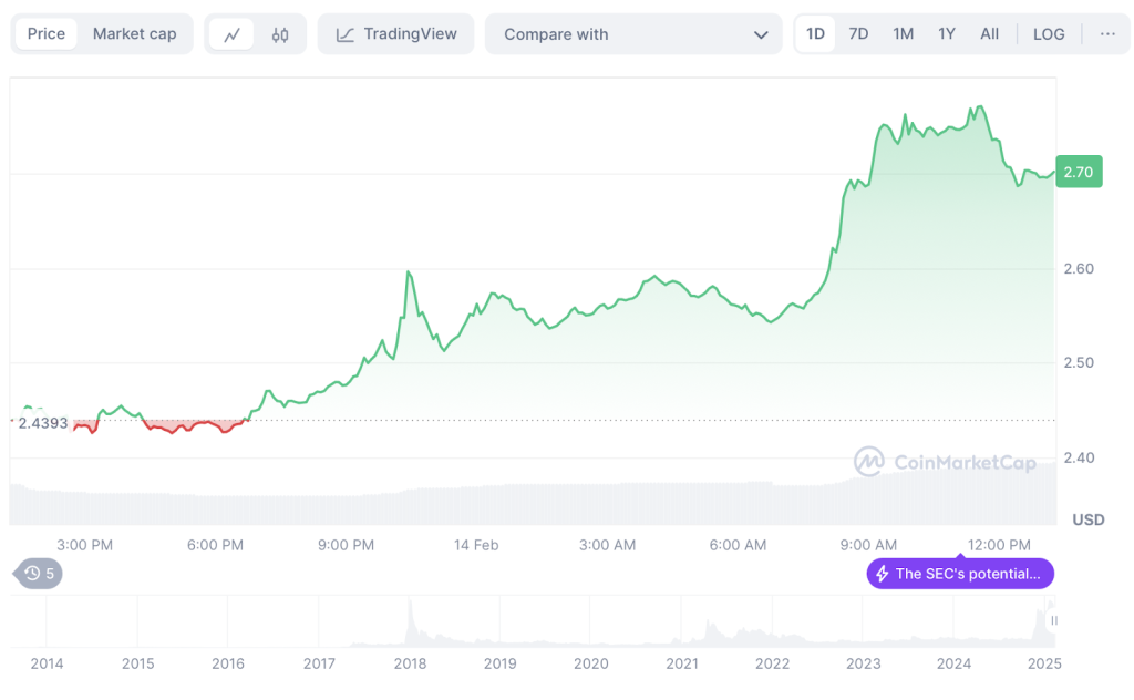 CoinMarketCap