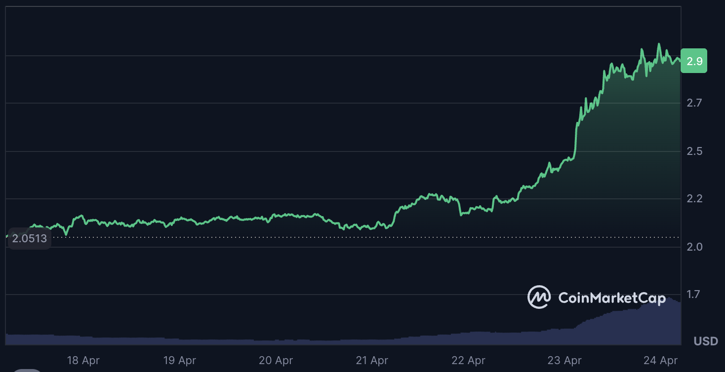 coinmarketcap