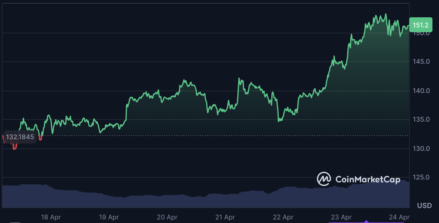 coin-market-cap