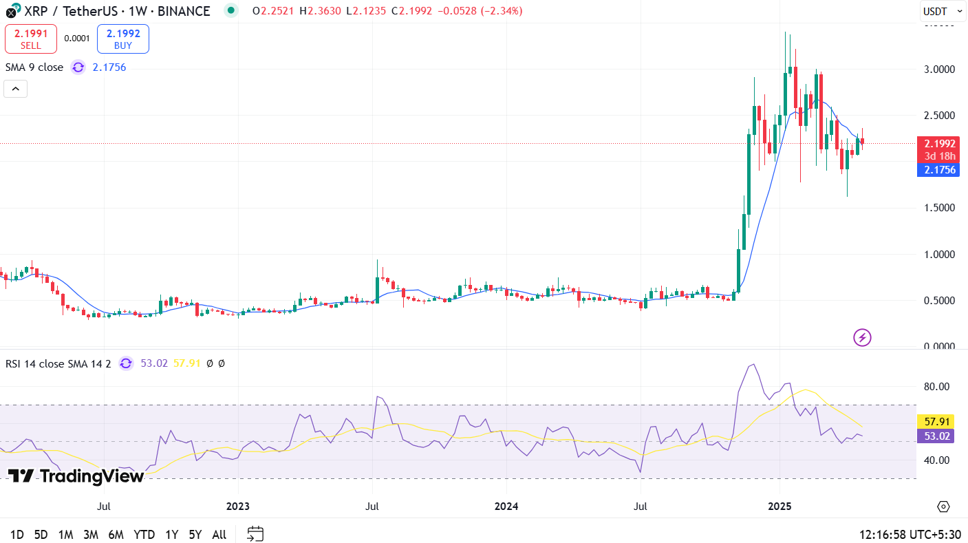 Ripple XRP Price Prediction