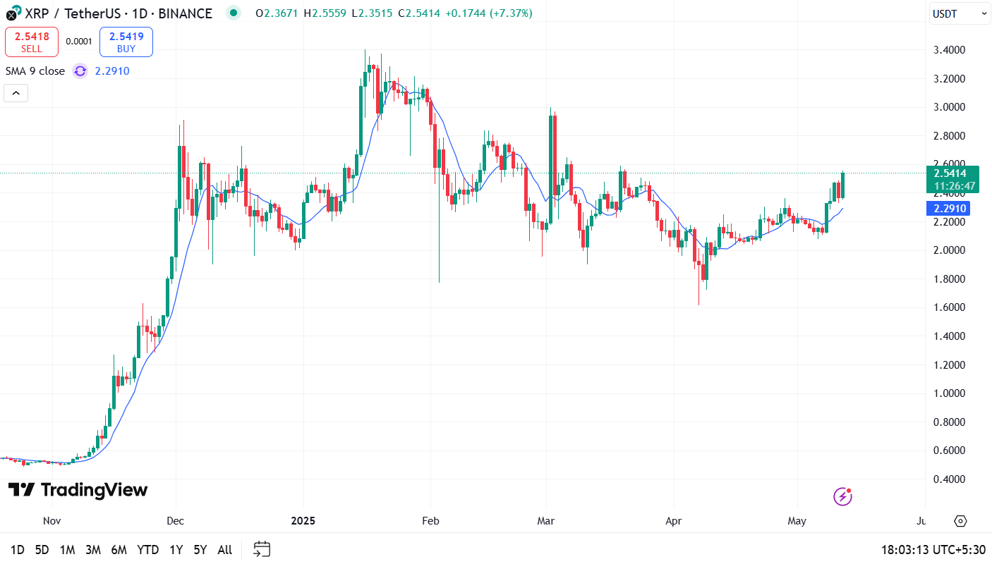 Ripple XRP Price Prediction: