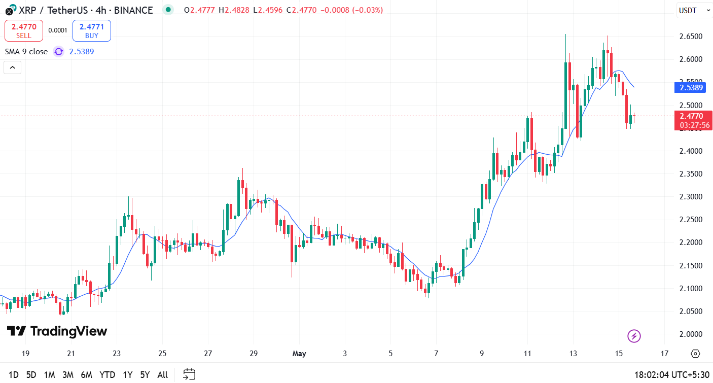XRP Price Prediction