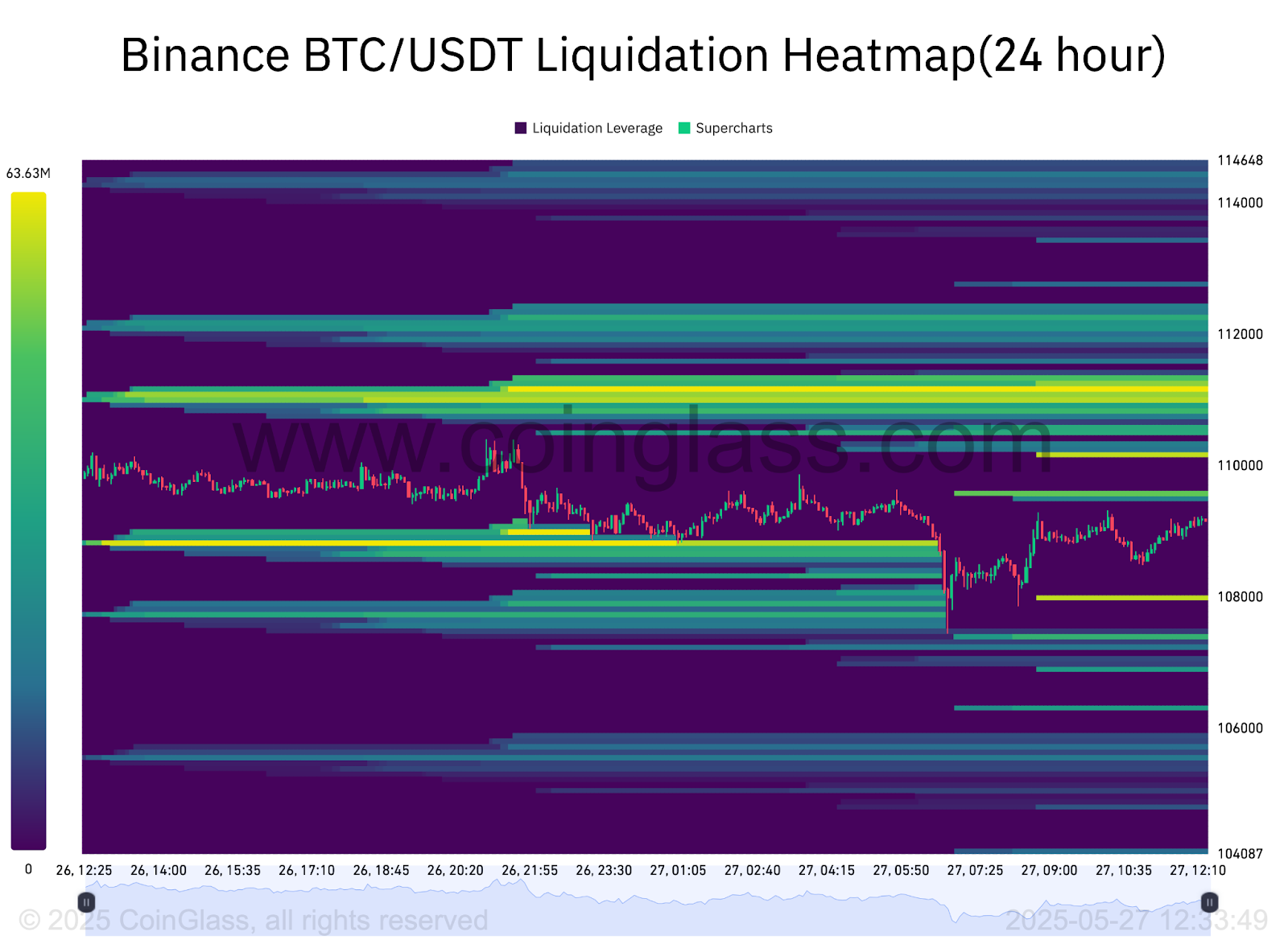 btc price