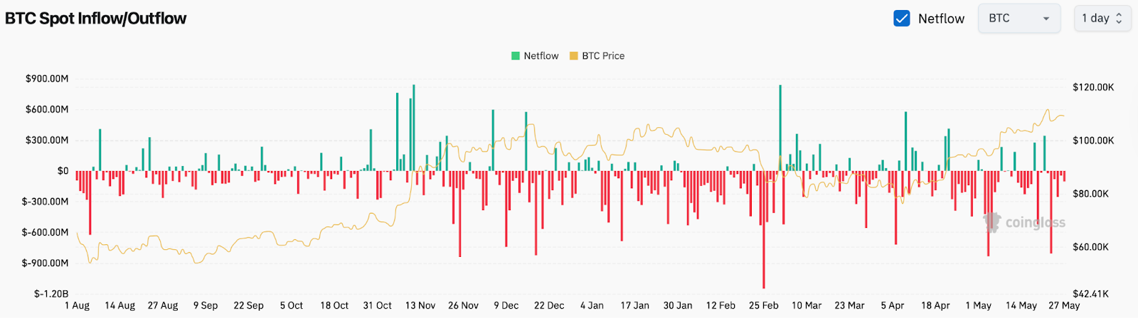 btc price