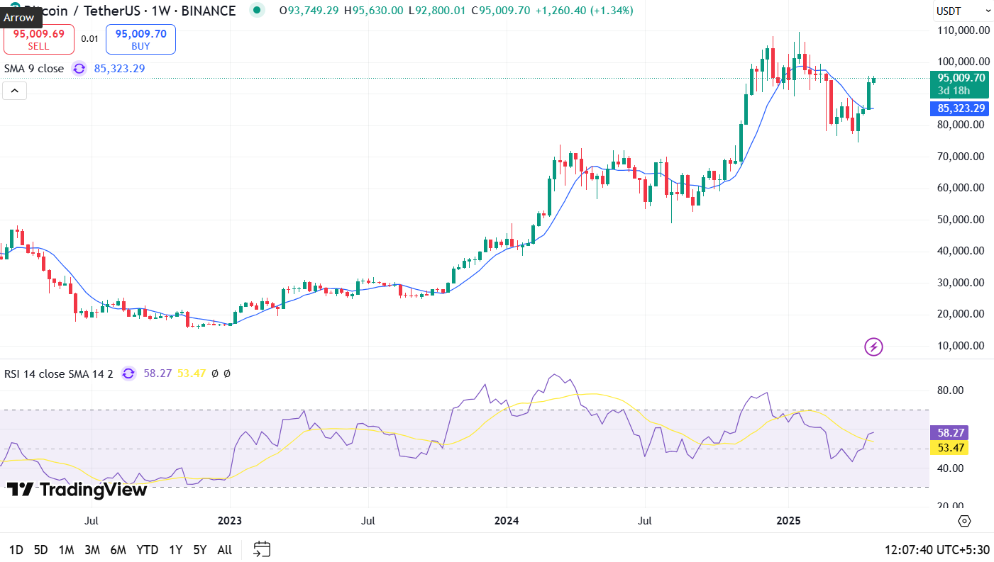 Bitcoin (BTC) Price Prediction