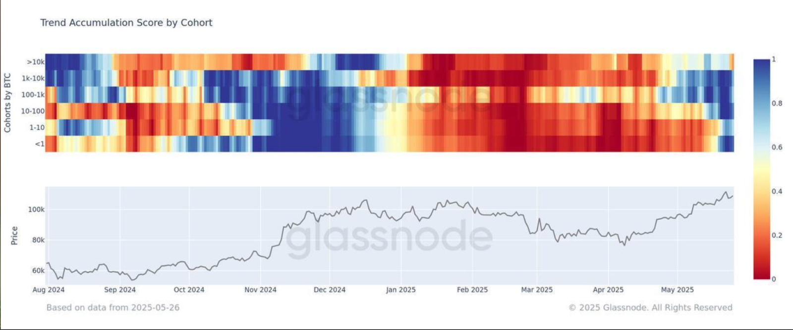 BTC price