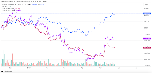 ethereum price