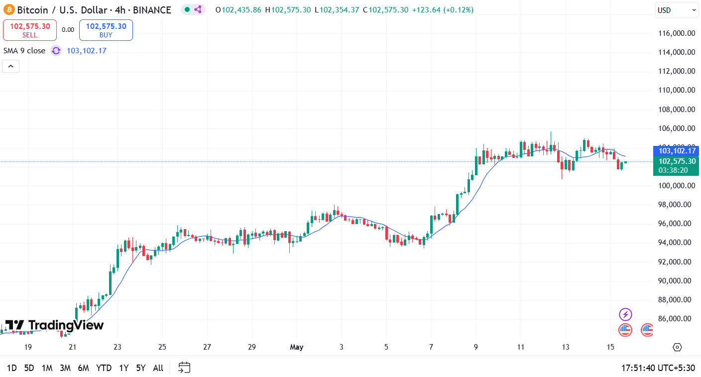 Bitcoin Price Prediction