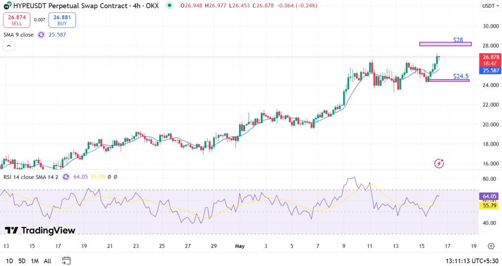 Pi Network (Pi Coin) Price Analysis: