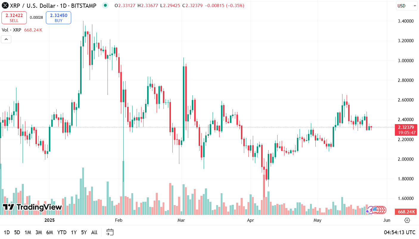 XRP price prediction