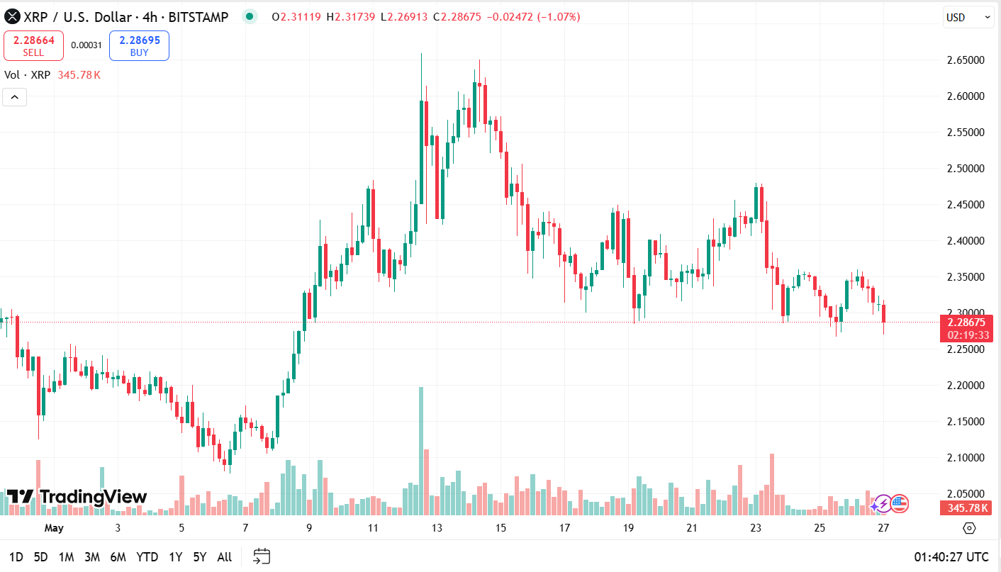 xrp