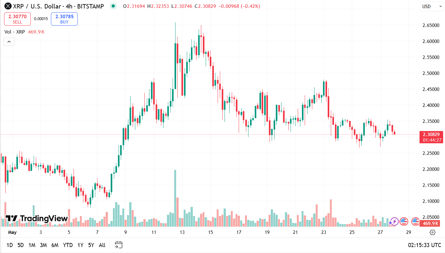 xrp price prediction