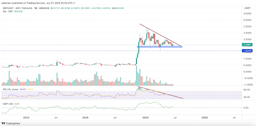 xrp price
