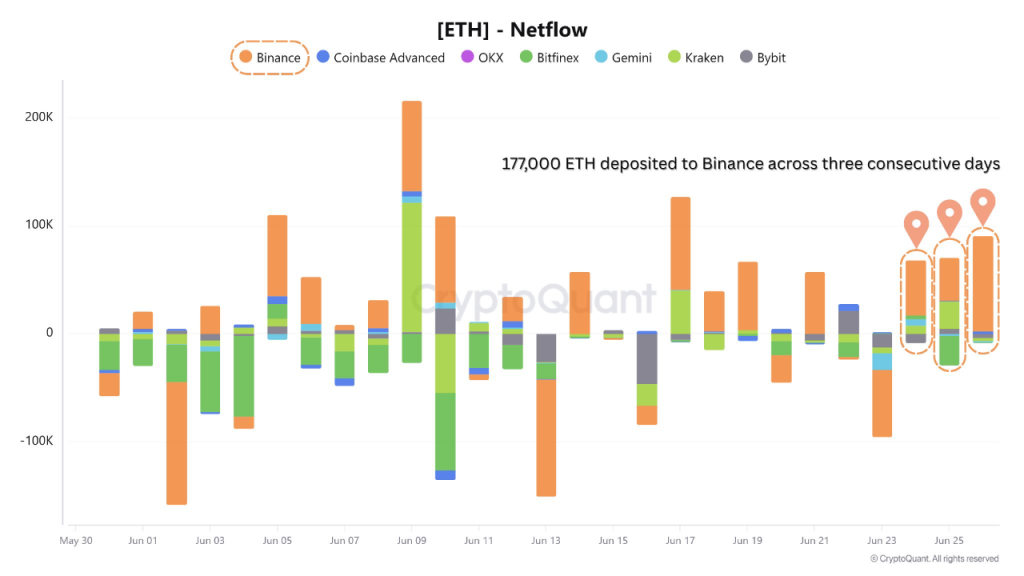 ETH Netflow