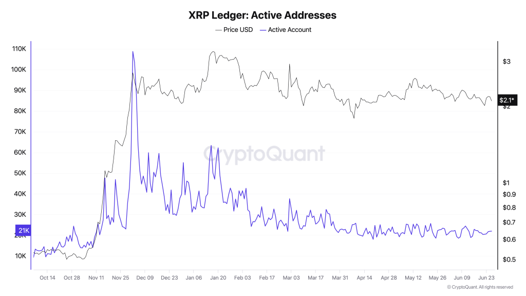 xrp price