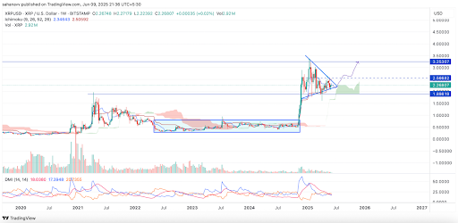xrp price