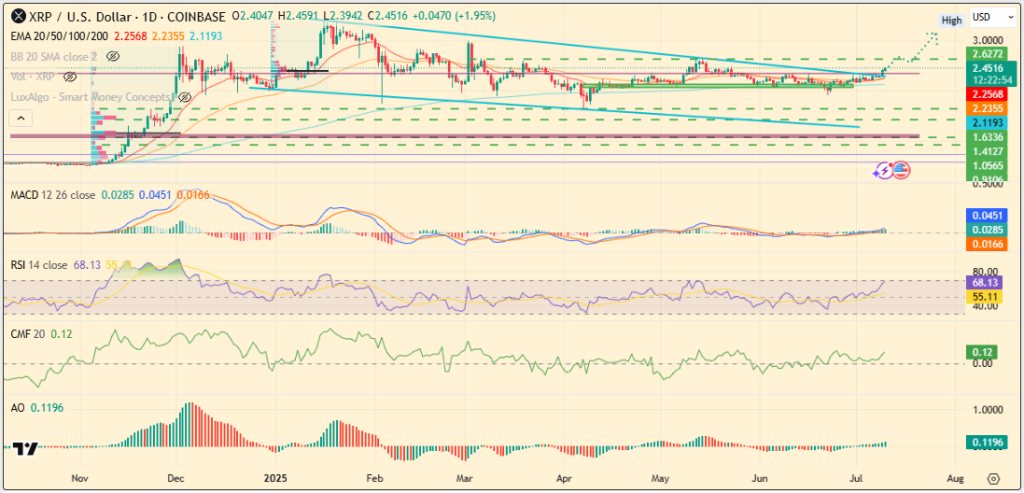 Can XRP price reach $3.30 by Month-End?