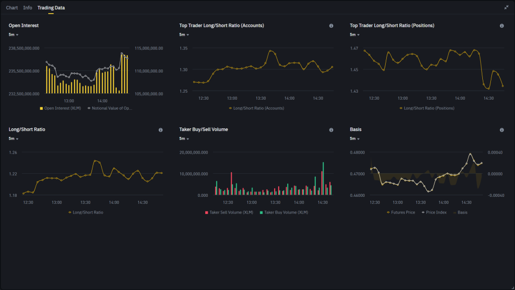 XLM Open Interest