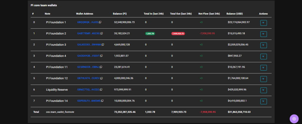 Pi Network Price Today Feels Bearish Pressure Before Monday's Unlock