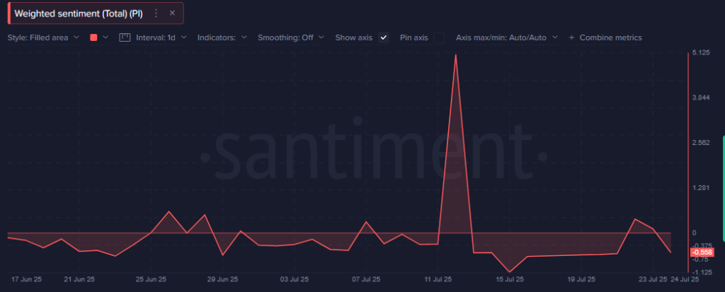 Pi Network Price Today Feels Bearish Pressure Before Monday's Unlock