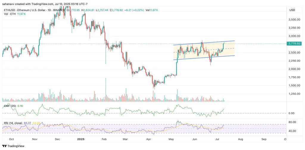 ethereum price
