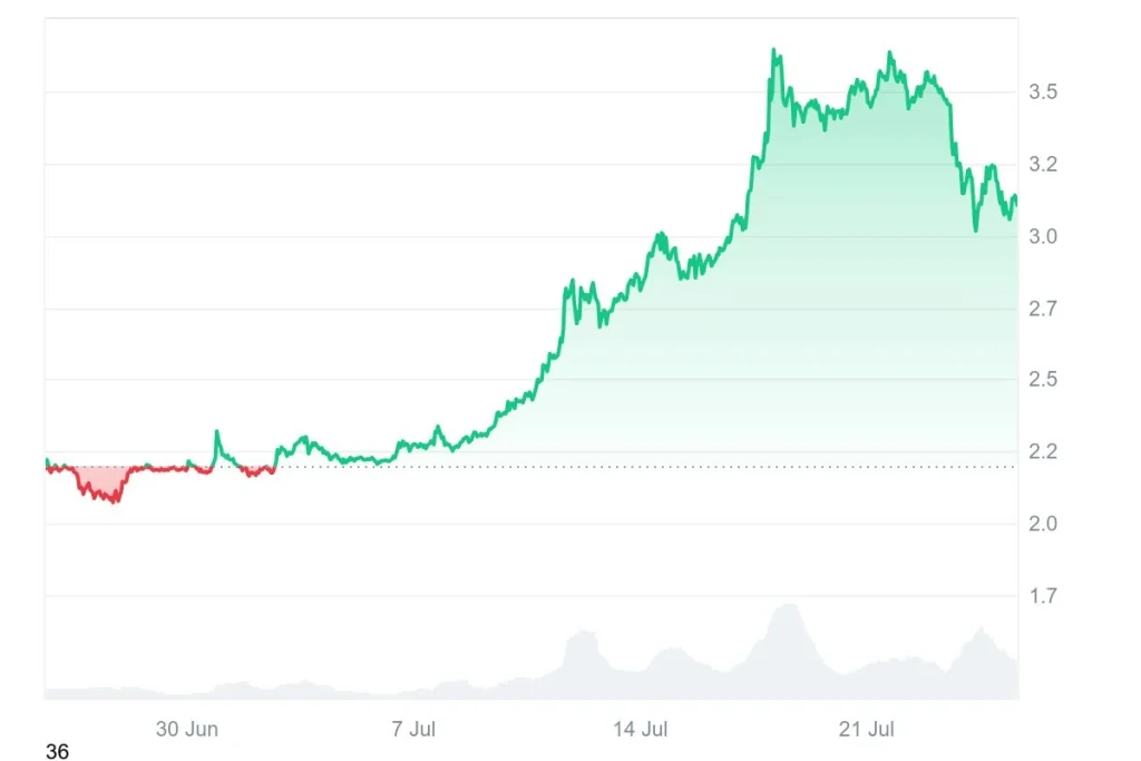 market-price-chart