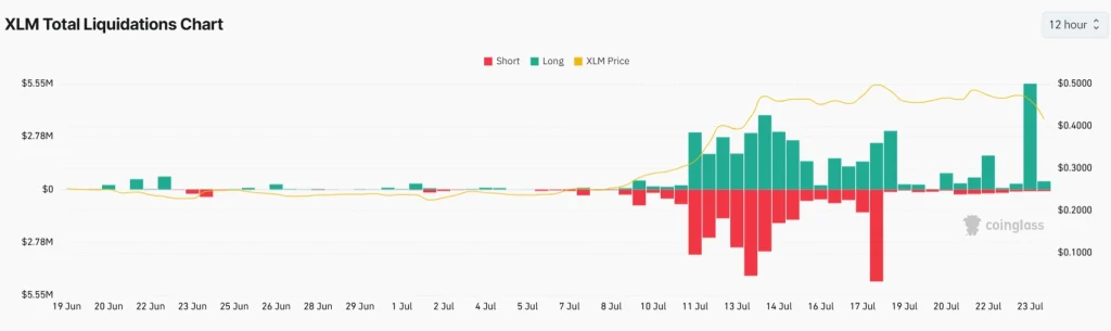 XLM Liquidations 24-7