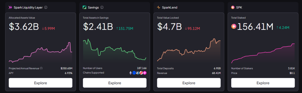 SPK Price Recovers After Sharp Crash: Support Retest Sparks 30% Intraday Surge
