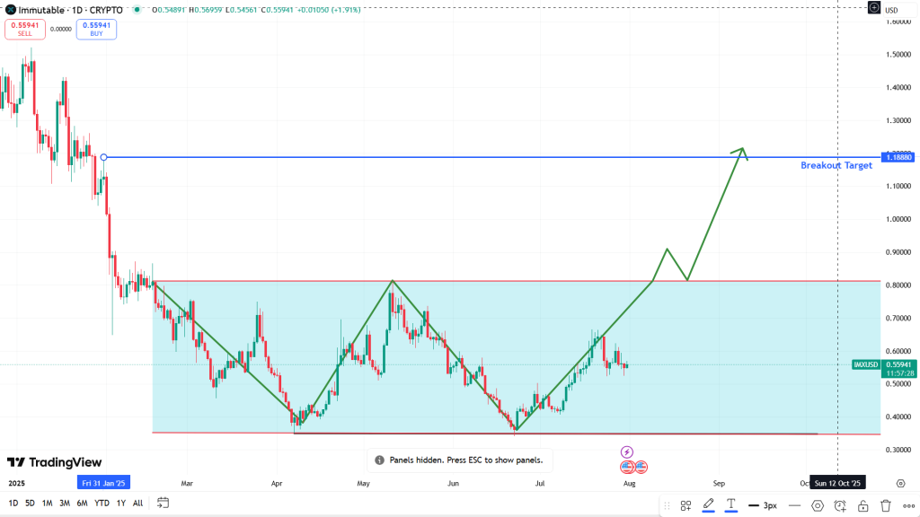 Immutable X USD