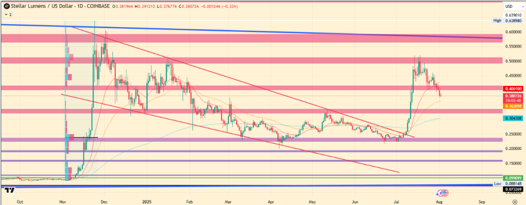 Cryptocurrency Price Predictions for August 2025: SUI, Chainlink, and Stellar