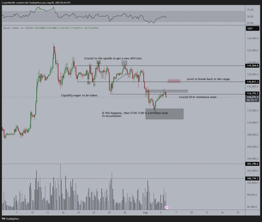 Michael BTC Analysis 5-8-25