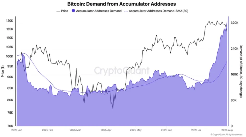 Crypto Quant BTC accumulator addresses