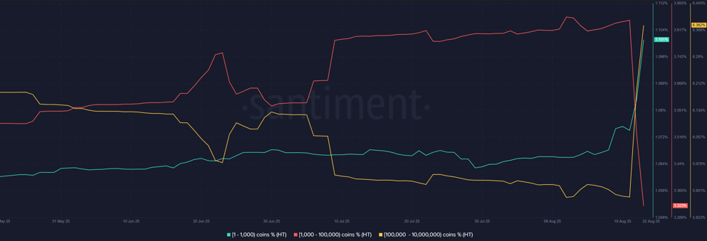 Why Did Huobi Token Price Surge Over 400% in 24 Hours?