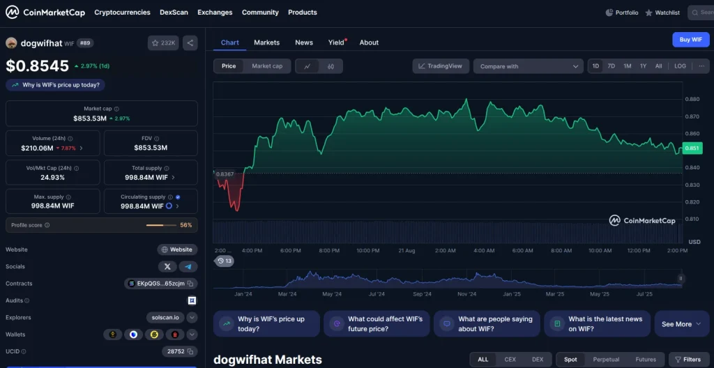 dogwifhat-cmc-chart