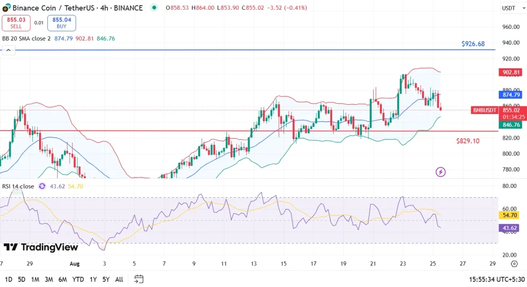 BNB price analysis 25-8-25