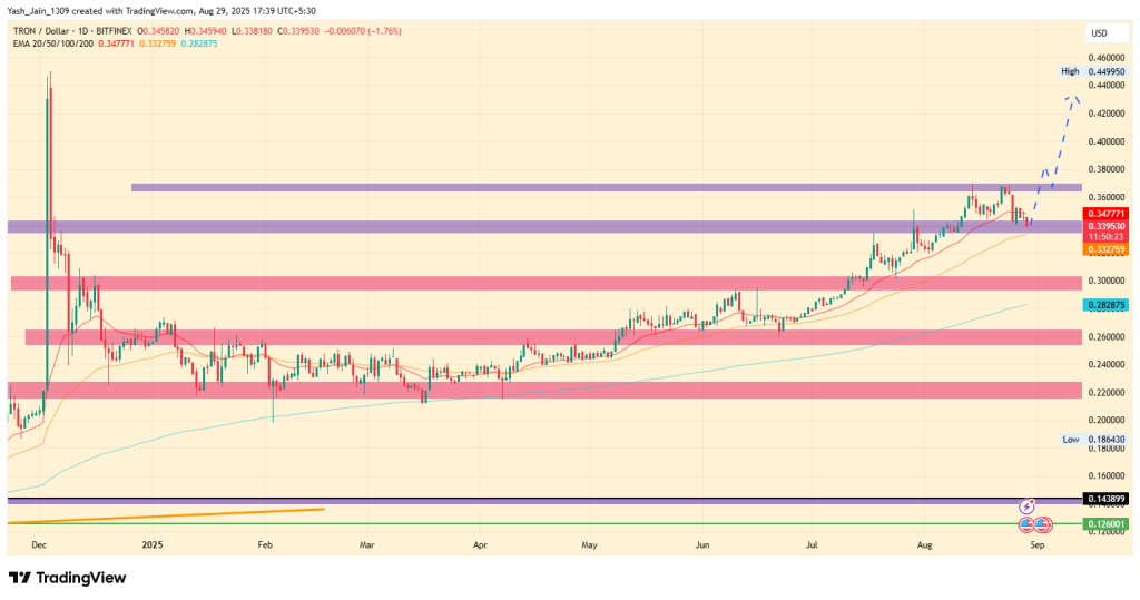 Can Whale-Driven USDT Flows Push TRX Price Toward $0.50?
