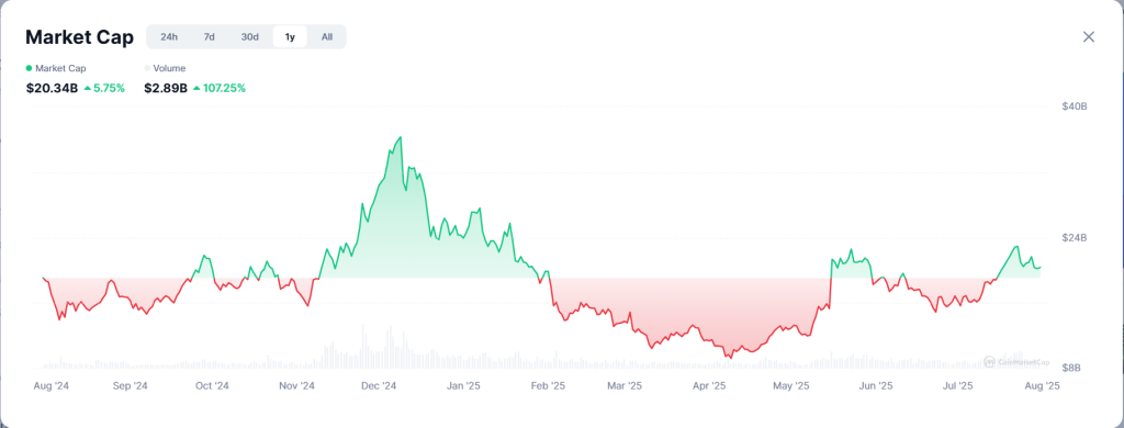 Marketcap