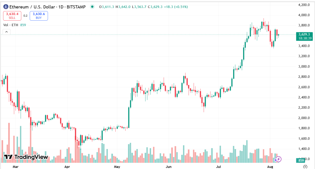 ETH