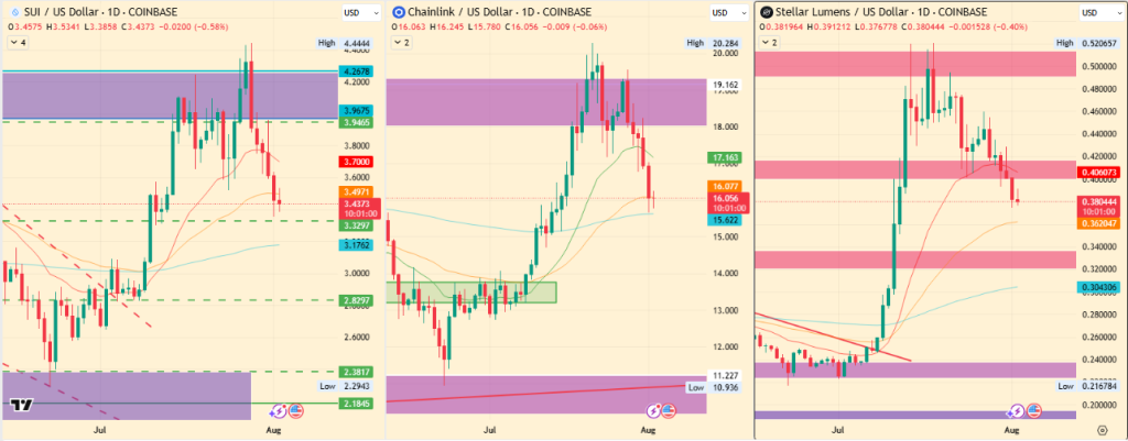 Cryptocurrency Price Predictions for August 2025: SUI, Chainlink, and Stellar
