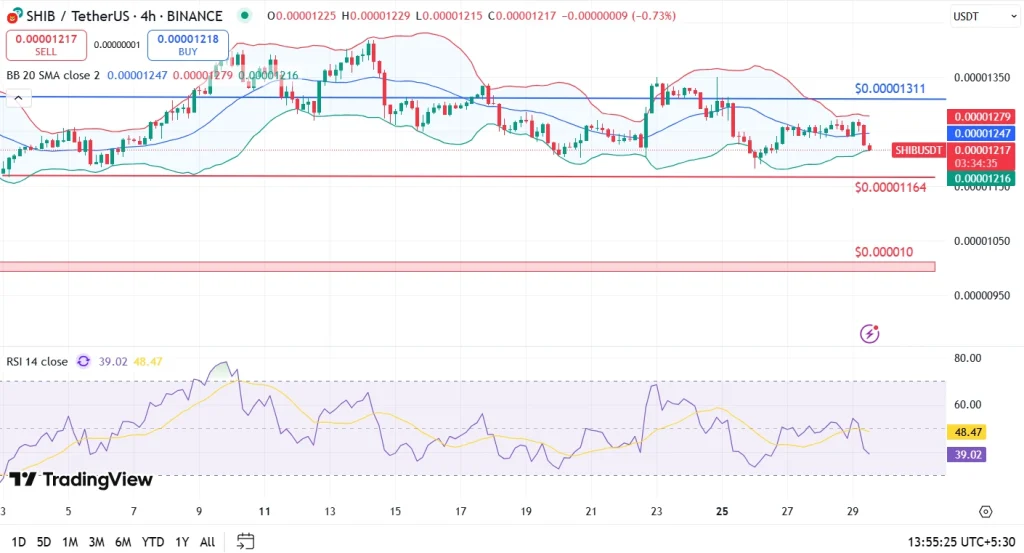 SHIB price 29-8-25