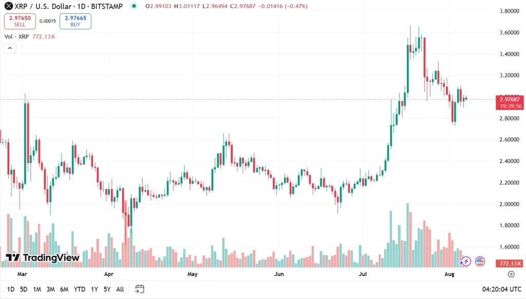 XRP Price