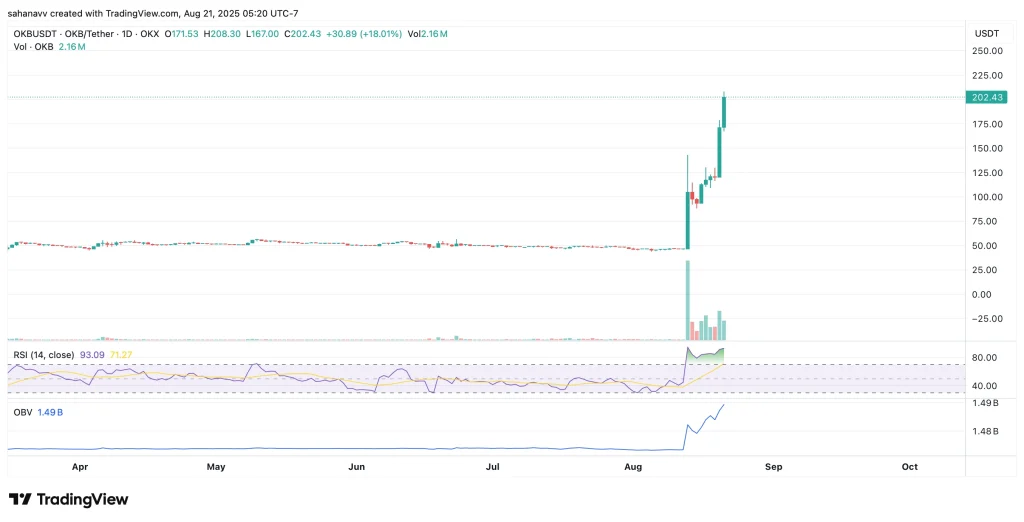 okb price
