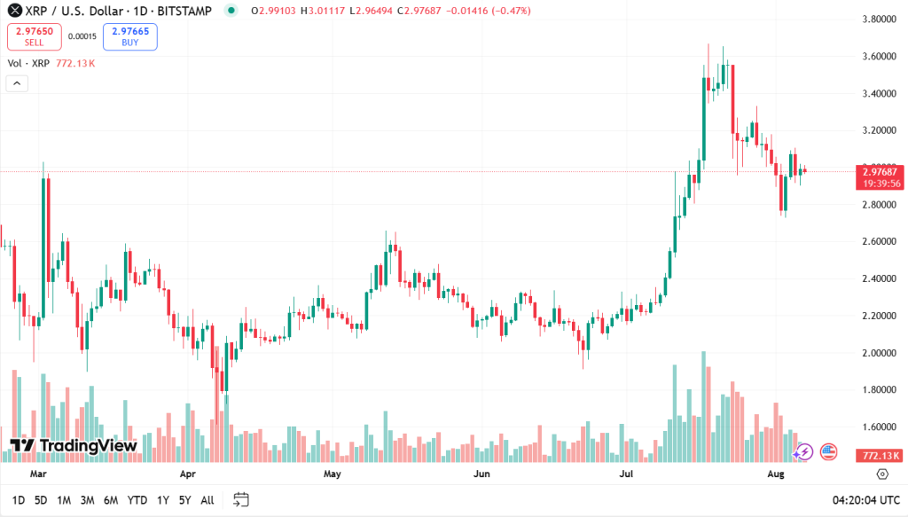 XRP