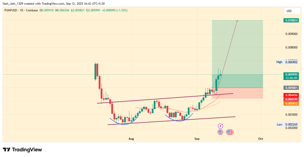 Is the PUMP Price Chart Signaling a 60% Breakout Extension?